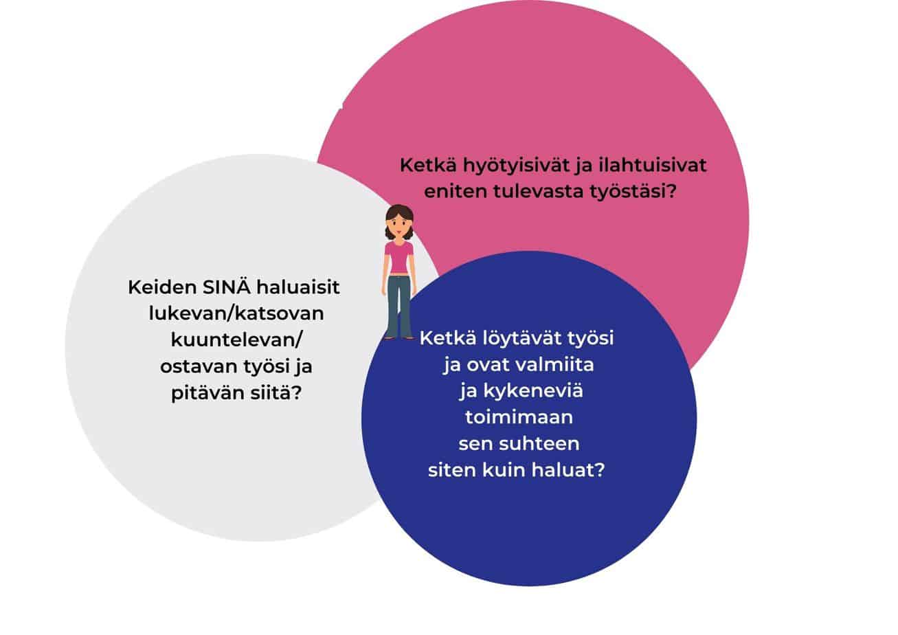Kohderyhm&auml;n valinta